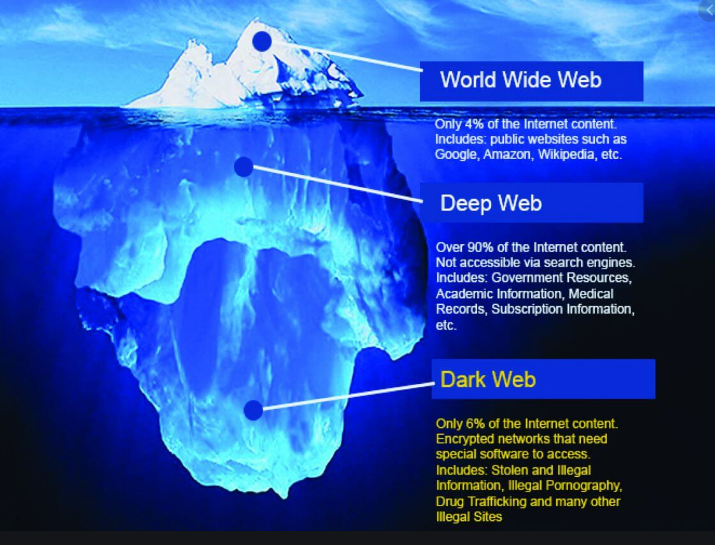 What’s all the Hype about Dark Web Scans? HBBTech